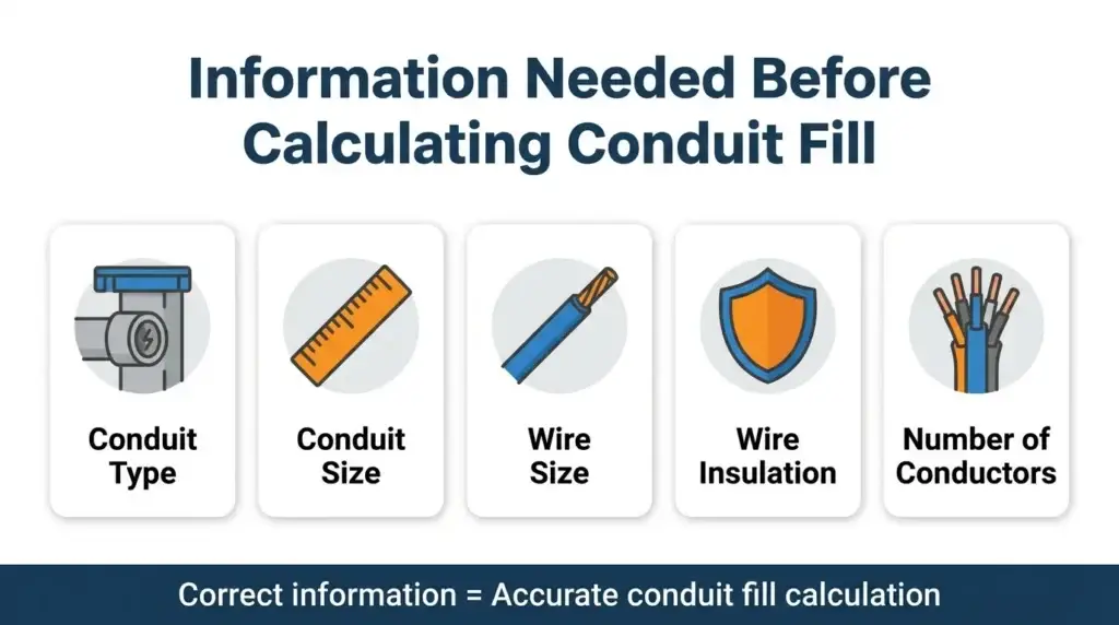 What Information Do You Need Before You Start